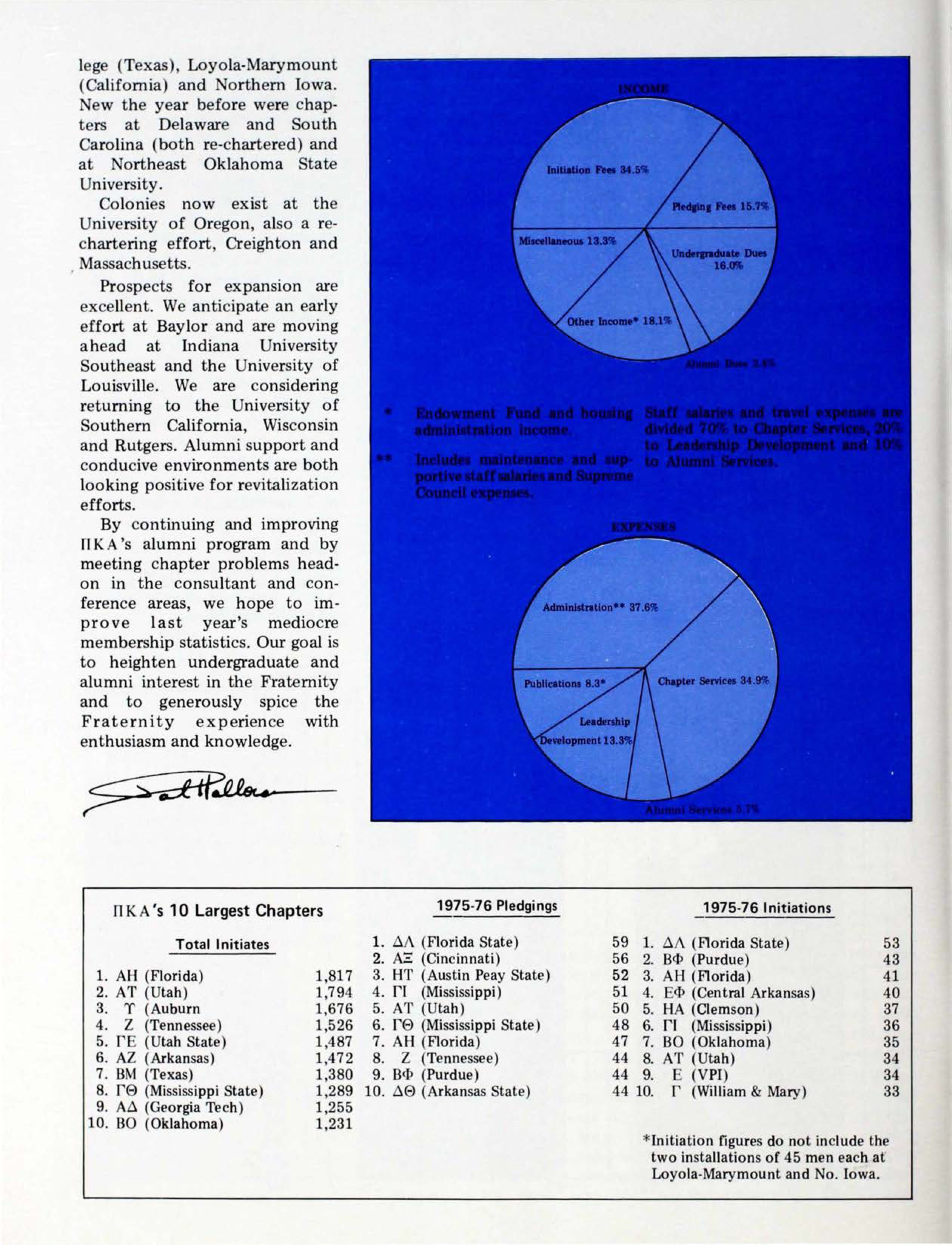 PiKA's 10 Largest Chapters